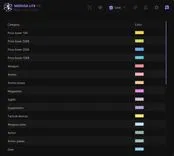 Interface of the Escape From Tarkov cheat by Medusa Lite — section 5
